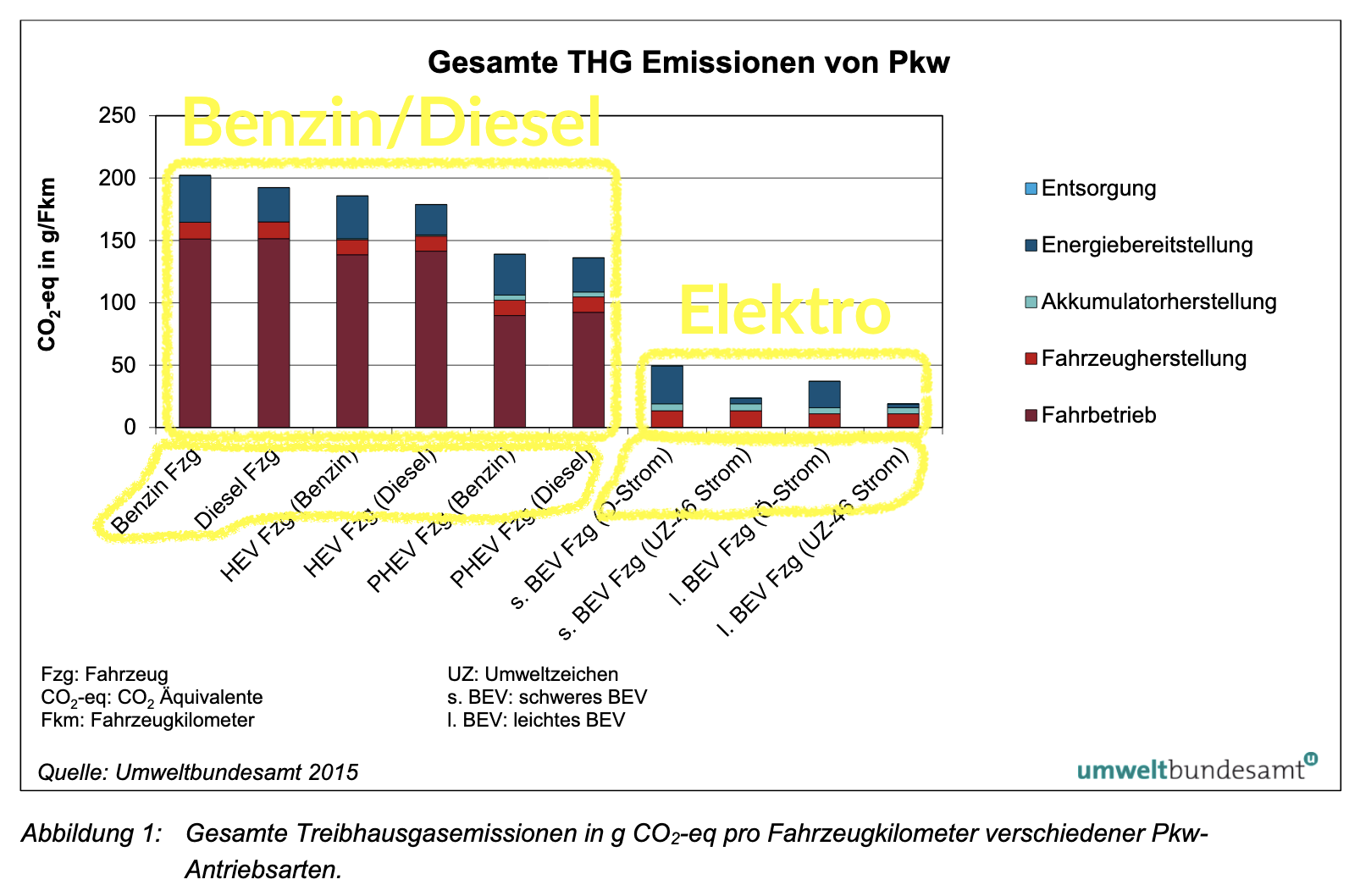 ElektroAuto, Diesel oder Benziner? Nachhaltig leben ohne Stress